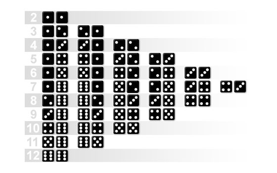 Craps Dice Combinations